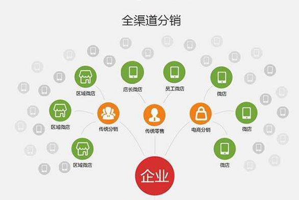 分銷系統解決方案