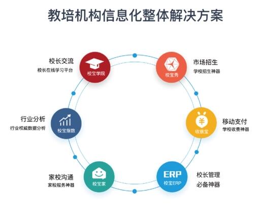 在線教育培訓課程解決方案